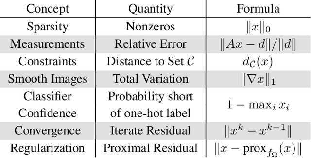 Figure 4 for Explainable AI via Learning to Optimize