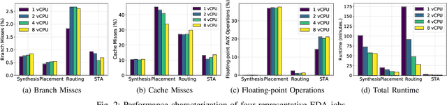 Figure 2 for Characterizing and Optimizing EDA Flows for the Cloud