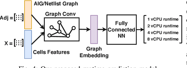 Figure 4 for Characterizing and Optimizing EDA Flows for the Cloud