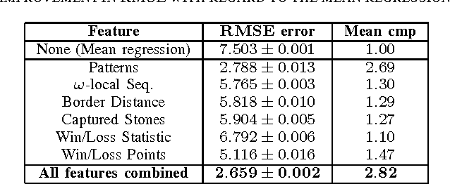 Figure 2 for Evaluating Go Game Records for Prediction of Player Attributes
