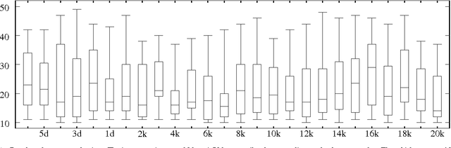 Figure 1 for Evaluating Go Game Records for Prediction of Player Attributes