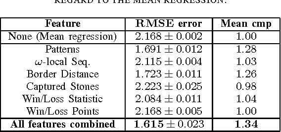 Figure 4 for Evaluating Go Game Records for Prediction of Player Attributes