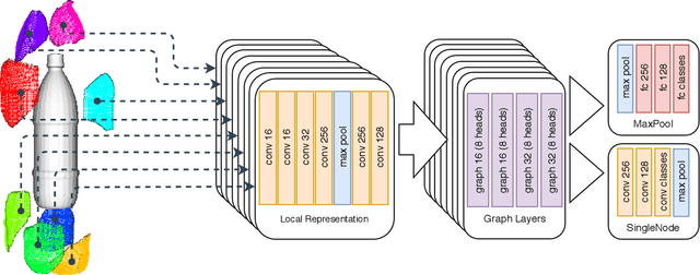 Figure 2 for Addressing the Sim2Real Gap in Robotic 3D Object Classification