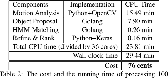 Figure 4 for TagMe: GPS-Assisted Automatic Object Annotation in Videos