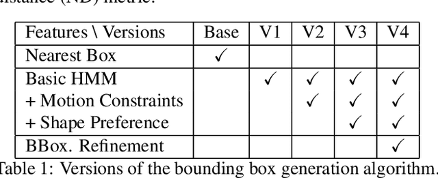 Figure 2 for TagMe: GPS-Assisted Automatic Object Annotation in Videos