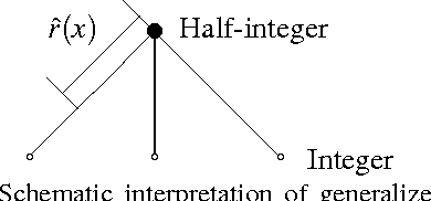 Figure 3 for Multiclass Diffuse Interface Models for Semi-Supervised Learning on Graphs