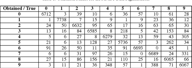 Figure 2 for Multiclass Diffuse Interface Models for Semi-Supervised Learning on Graphs