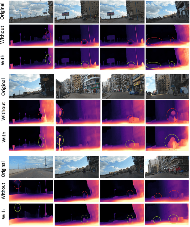 Figure 4 for Improving Depth Estimation using Location Information