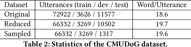 Figure 2 for A Compare Aggregate Transformer for Understanding Document-grounded Dialogue