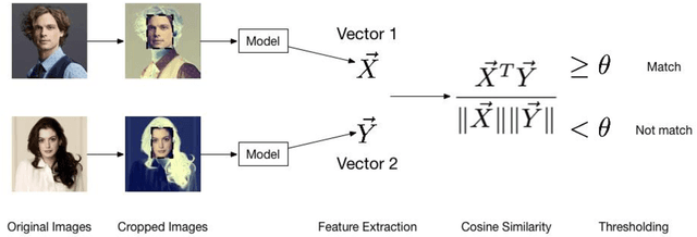 Figure 1 for Metric Classification Network in Actual Face Recognition Scene