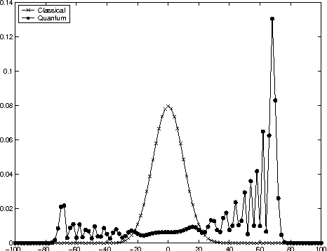 Figure 2 for A Novel Clustering Algorithm Based on Quantum Random Walk