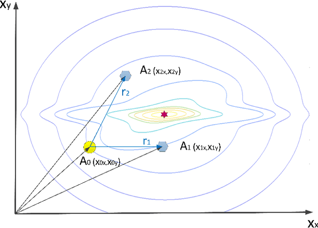 Figure 1 for Planar Cooperative Extremum Seeking with Guaranteed Convergence Using A Three-Robot Formation