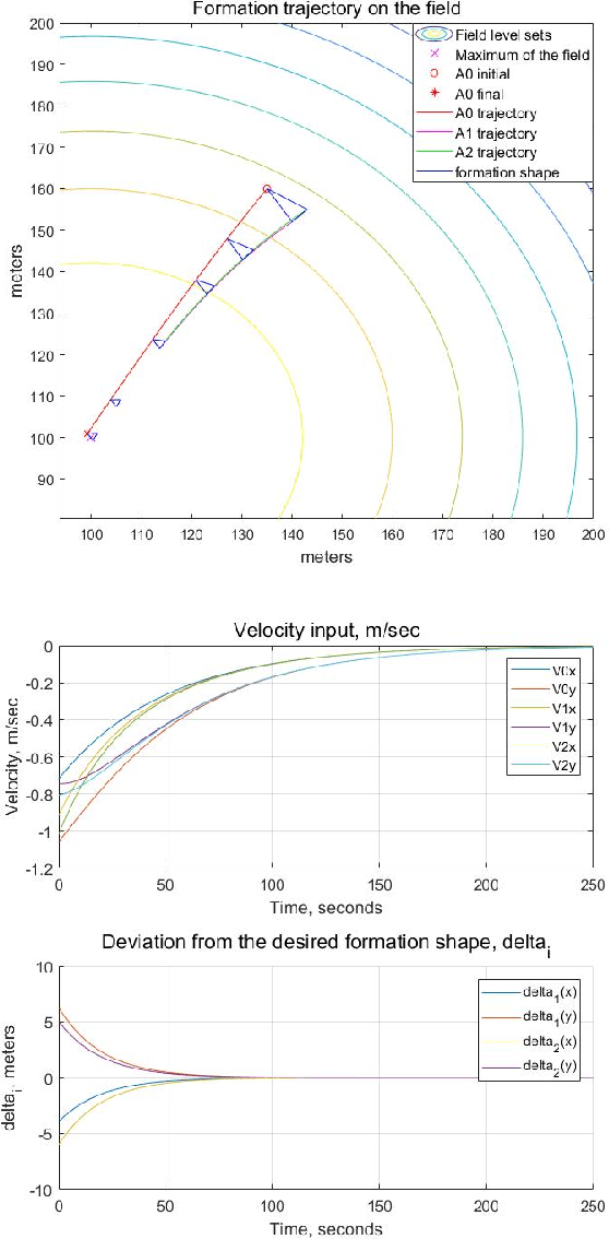 Figure 3 for Planar Cooperative Extremum Seeking with Guaranteed Convergence Using A Three-Robot Formation