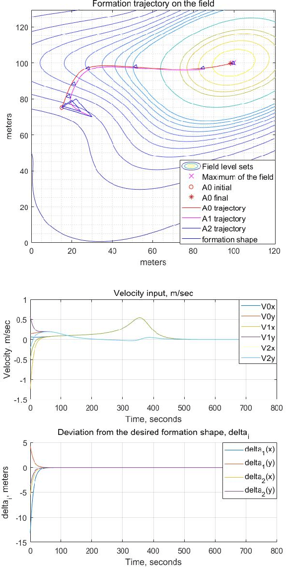 Figure 4 for Planar Cooperative Extremum Seeking with Guaranteed Convergence Using A Three-Robot Formation