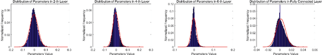 Figure 3 for Probabilistic Selective Encryption of Convolutional Neural Networks for Hierarchical Services