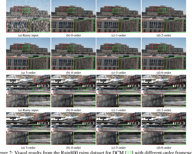 Figure 4 for Unfolding Taylor's Approximations for Image Restoration