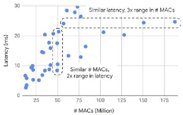 Figure 2 for Low-Power Computer Vision: Status, Challenges, Opportunities