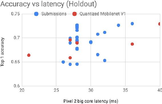 Figure 3 for Low-Power Computer Vision: Status, Challenges, Opportunities