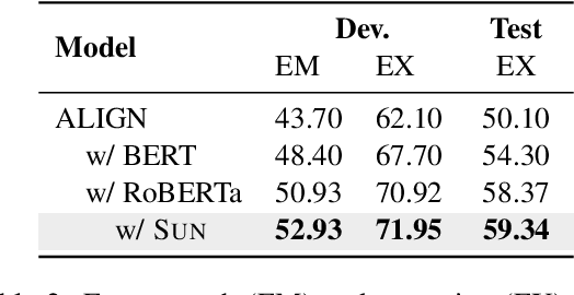 Figure 3 for SUN: Exploring Intrinsic Uncertainties in Text-to-SQL Parsers