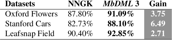 Figure 4 for Mixup-based Deep Metric Learning Approaches for Incomplete Supervision