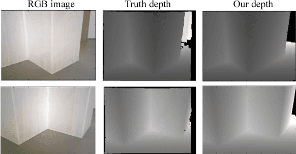 Figure 2 for Pop-up SLAM: Semantic Monocular Plane SLAM for Low-texture Environments