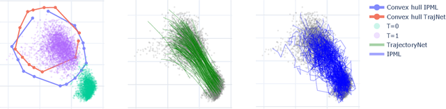 Figure 4 for Solving Schrödinger Bridges via Maximum Likelihood