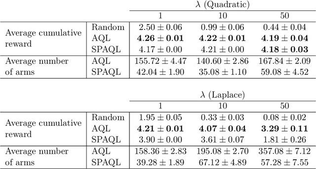 Figure 4 for Single-partition adaptive Q-learning