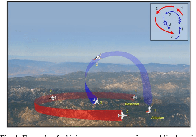Figure 1 for An Efficient Algorithm for Multiple-Pursuer-Multiple-Evader Pursuit/Evasion Game