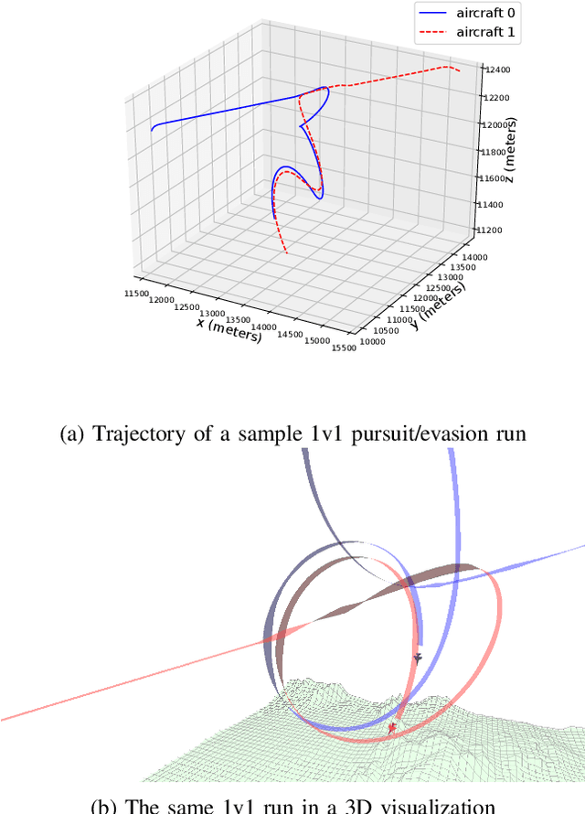 Figure 2 for An Efficient Algorithm for Multiple-Pursuer-Multiple-Evader Pursuit/Evasion Game