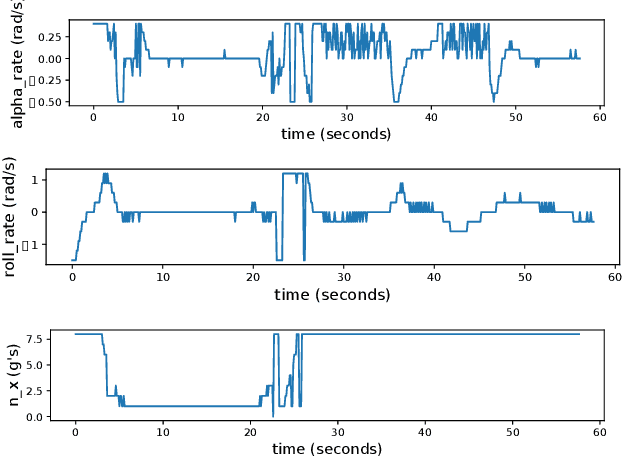 Figure 3 for An Efficient Algorithm for Multiple-Pursuer-Multiple-Evader Pursuit/Evasion Game