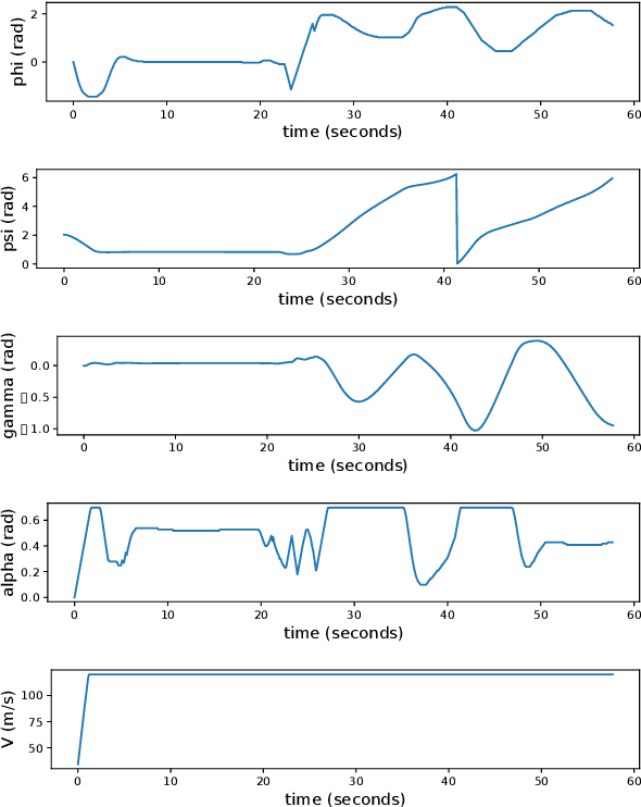 Figure 4 for An Efficient Algorithm for Multiple-Pursuer-Multiple-Evader Pursuit/Evasion Game