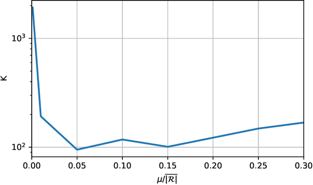 Figure 2 for Certified machine learning: A posteriori error estimation for physics-informed neural networks