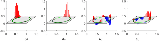 Figure 1 for Atomic Filter: a Weak Form of Shift Operator for Graph Signals