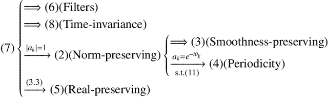 Figure 2 for Atomic Filter: a Weak Form of Shift Operator for Graph Signals
