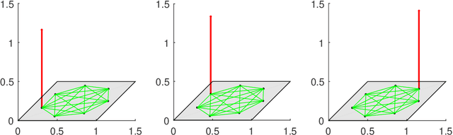 Figure 3 for Atomic Filter: a Weak Form of Shift Operator for Graph Signals