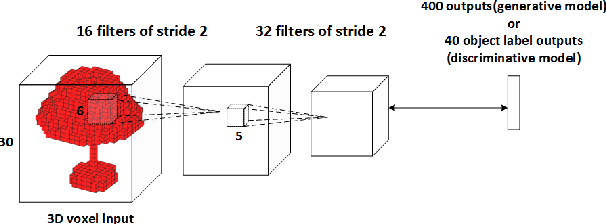 Figure 1 for Beam Search for Learning a Deep Convolutional Neural Network of 3D Shapes
