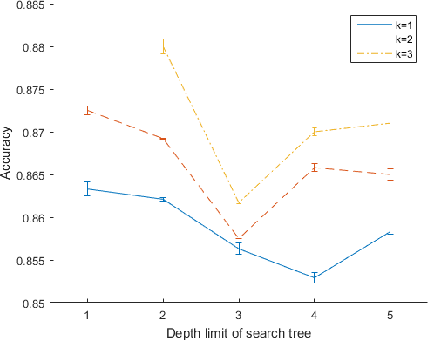Figure 4 for Beam Search for Learning a Deep Convolutional Neural Network of 3D Shapes