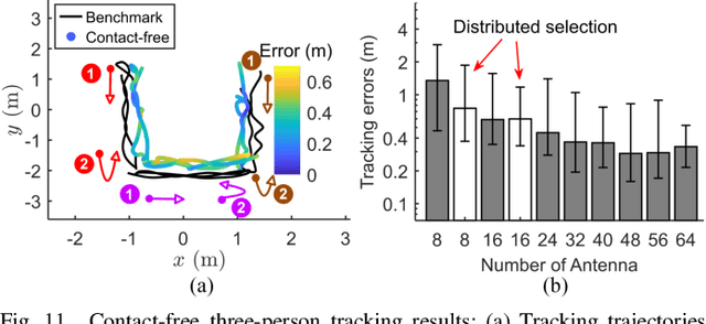 Figure 3 for Contact-Free Multi-Target Tracking Using Distributed Massive MIMO-OFDM Communication System: Prototype and Analysis