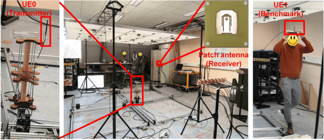 Figure 1 for Contact-Free Multi-Target Tracking Using Distributed Massive MIMO-OFDM Communication System: Prototype and Analysis