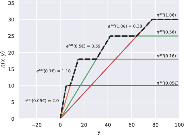 Figure 1 for Online Joint Bid/Daily Budget Optimization of Internet Advertising Campaigns