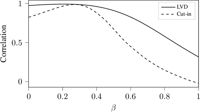 Figure 3 for Scenario Parameter Generation Method and Scenario Representativeness Metric for Scenario-Based Assessment of Automated Vehicles