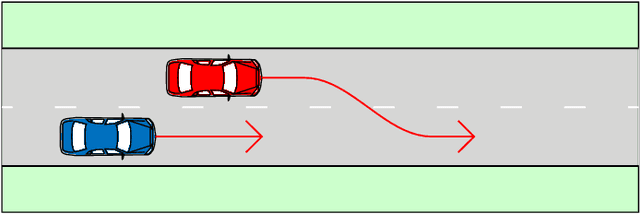 Figure 4 for Scenario Parameter Generation Method and Scenario Representativeness Metric for Scenario-Based Assessment of Automated Vehicles