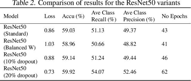 Figure 4 for Urban Tree Species Classification Using Aerial Imagery