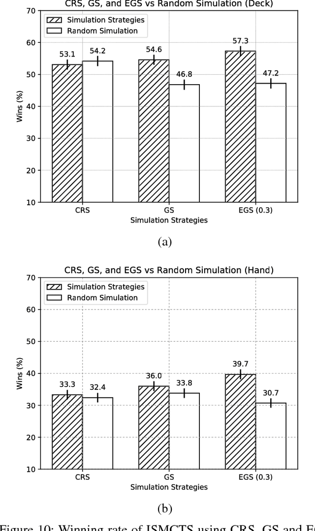Figure 2 for Traditional Wisdom and Monte Carlo Tree Search Face-to-Face in the Card Game Scopone