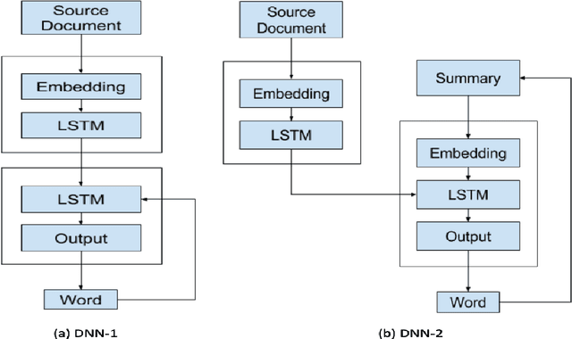 Figure 2 for Universal Rules for Fooling Deep Neural Networks based Text Classification