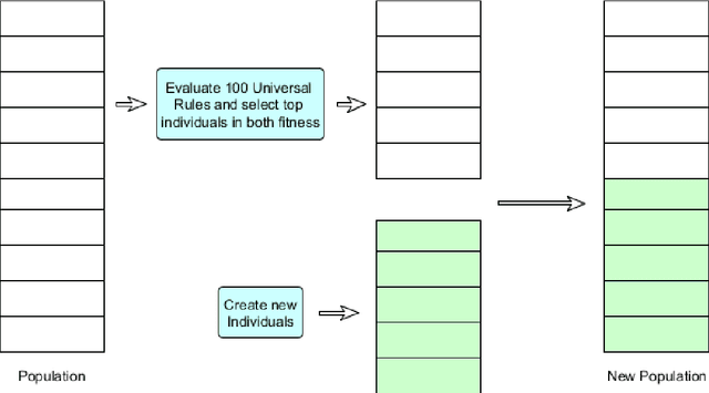 Figure 4 for Universal Rules for Fooling Deep Neural Networks based Text Classification