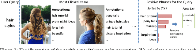 Figure 2 for Training and Evaluating Multimodal Word Embeddings with Large-scale Web Annotated Images