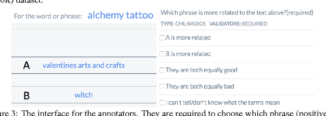Figure 4 for Training and Evaluating Multimodal Word Embeddings with Large-scale Web Annotated Images