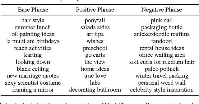 Figure 3 for Training and Evaluating Multimodal Word Embeddings with Large-scale Web Annotated Images