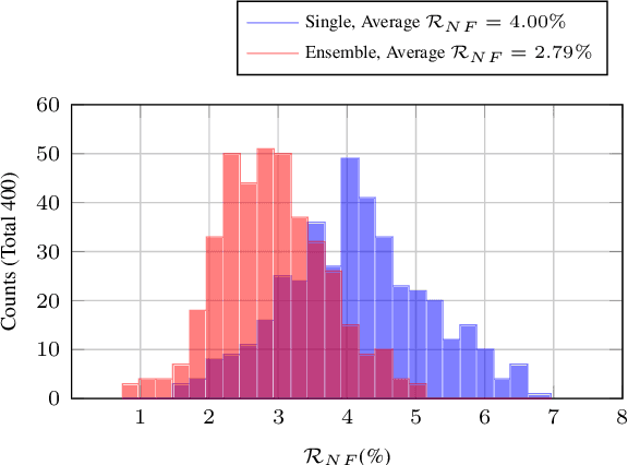 Figure 4 for Regression Bugs Are In Your Model! Measuring, Reducing and Analyzing Regressions In NLP Model Updates